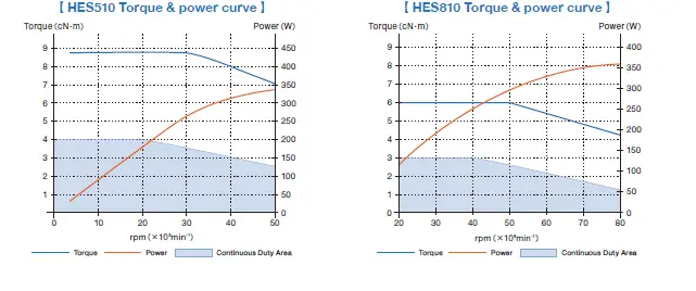 NAKANISHI-HES510-HES810-Motor-15