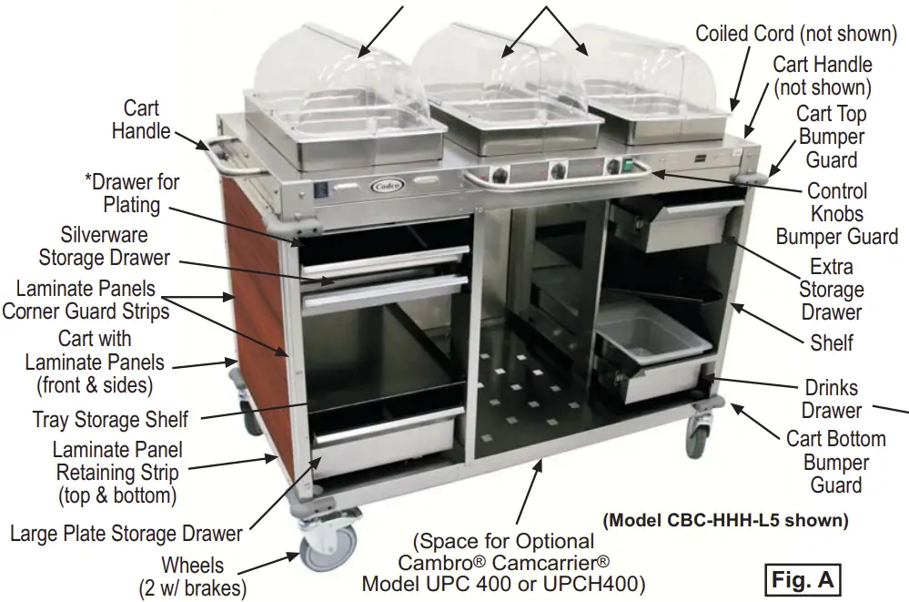 MODEL CBC-HHH-L Series
