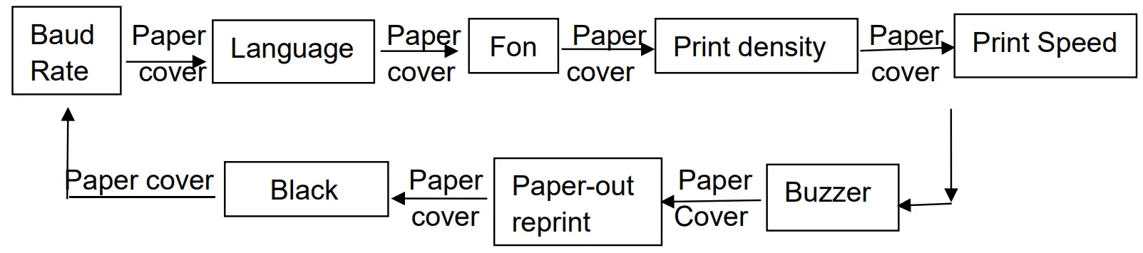 SPRT SP POS892 POS Printer With Transparent Paper Cover - General Setting