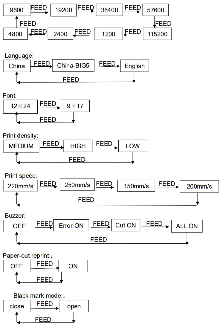 SPRT SP POS892 POS Printer With Transparent Paper Cover - Printer Appearance 6