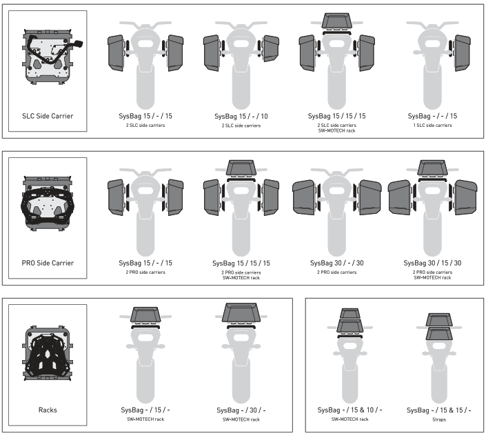 SW MOTECH BC.SYS.11.953.20000 SysBag 30 Bag System - fig33