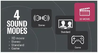 YAMAHA-SR-C30A-Compact-Sound-Bar-and-Wireless-Subwoofer-fig- (6)