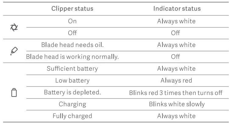 xiaomi-LFQ04KL-Hair-Clipper-fig- (10)