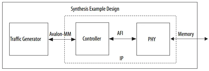 External-Memory-Interfaces-Intel-Stratix-10-FPGA-IP-Design-Example-fig16