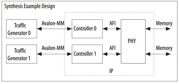 External-Memory-Interfaces-Intel-Stratix-10-FPGA-IP-Design-Example-fig17