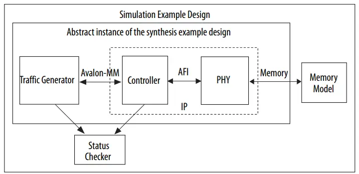 External-Memory-Interfaces-Intel-Stratix-10-FPGA-IP-Design-Example-fig19