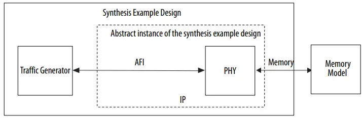 External-Memory-Interfaces-Intel-Stratix-10-FPGA-IP-Design-Example-fig21