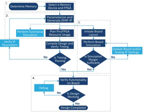External-Memory-Interfaces-Intel-Stratix-10-FPGA-IP-Design-Example-product