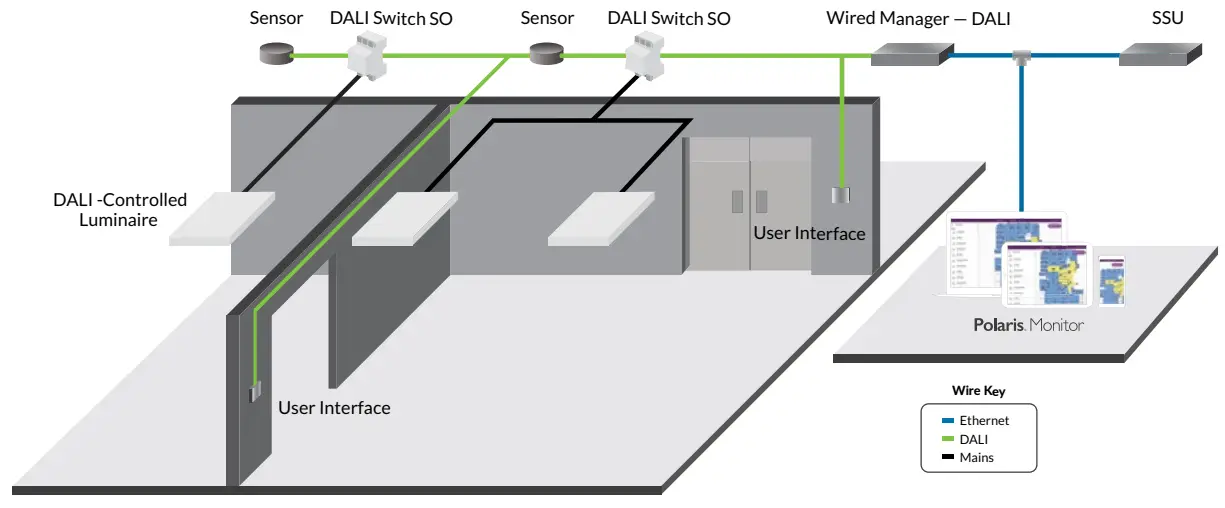 ENCELIUM-DAL- Switch-SO-fig-2