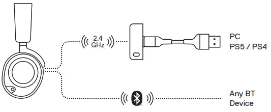 steelseries ARCTIS Nova 7 Wireless Gaming Headphone - fig 5