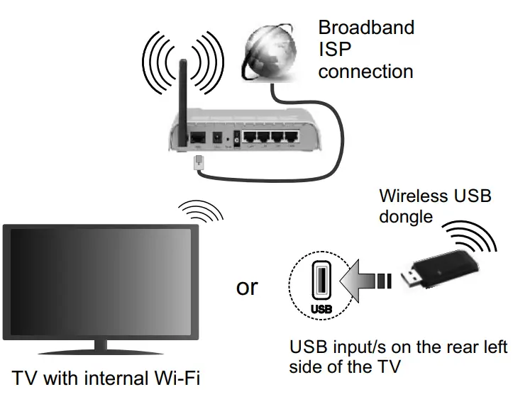 JVC 5053530 Ford Focus Navigation-fig5
