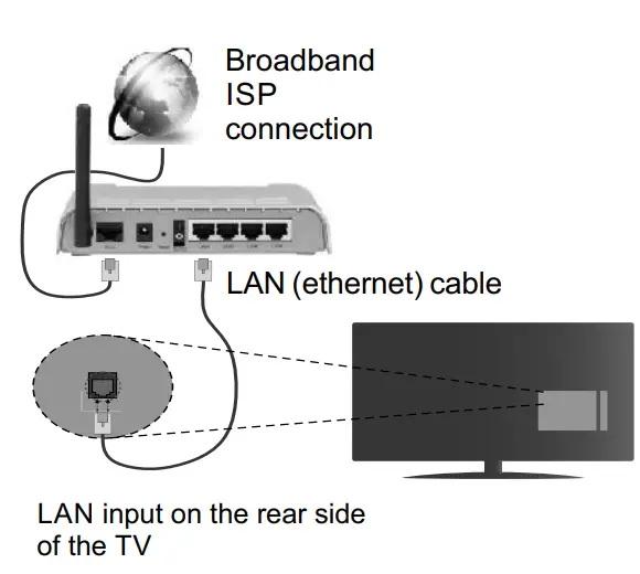 JVC 5053530 Ford Focus Navigation-fig6