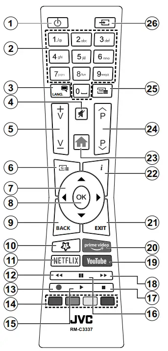 JVC 5053530 Ford Focus Navigation-fig9