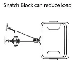 GLOBAL INDUSTRIAL 298662 Battery Power Portable Pulling and Lifting Tool-15