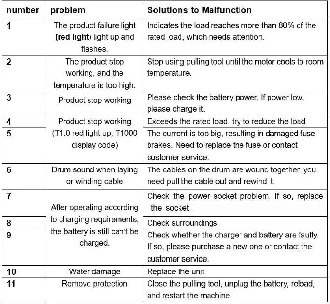 GLOBAL INDUSTRIAL 298662 Battery Power Portable Pulling and Lifting Tool-22