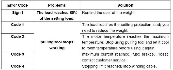GLOBAL INDUSTRIAL 298662 Battery Power Portable Pulling and Lifting Tool-7