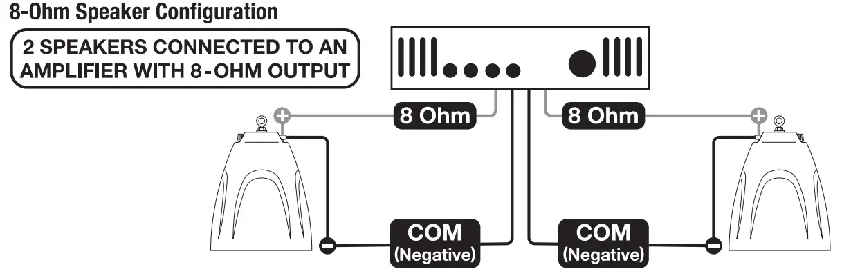 ROCKVILLE 6.- 70V-10V Hanging Pendant Speaker PEN-65T - SETUP