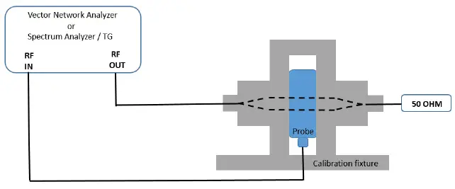 TEKBOX-TBBCI1-CAL-Bulk-Current-Injection-Probe-Calibration-Fixture-FIG-1