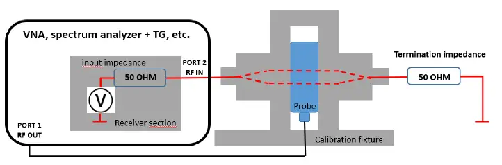 TEKBOX-TBBCI1-CAL-Bulk-Current-Injection-Probe-Calibration-Fixture-FIG-2