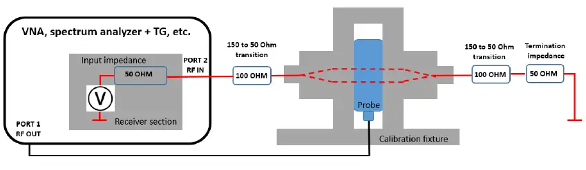 TEKBOX-TBBCI1-CAL-Bulk-Current-Injection-Probe-Calibration-Fixture-FIG-3