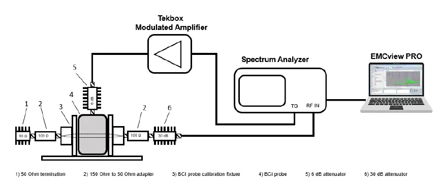 TEKBOX-TBBCI1-CAL-Bulk-Current-Injection-Probe-Calibration-Fixture-FIG-4