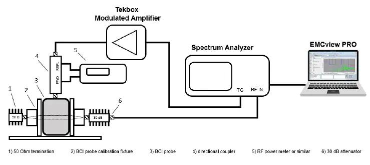 TEKBOX-TBBCI1-CAL-Bulk-Current-Injection-Probe-Calibration-Fixture-FIG-5