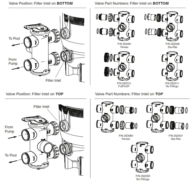 Pentair Water FullFloXF Backwash Valve - 1