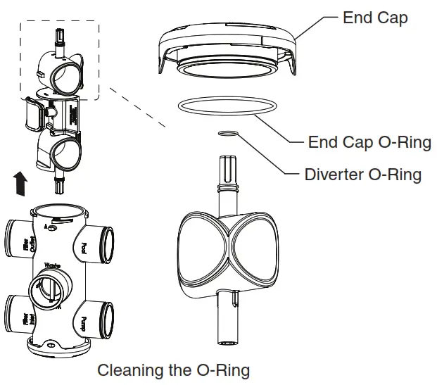 Pentair Water FullFloXF Backwash Valve - 6