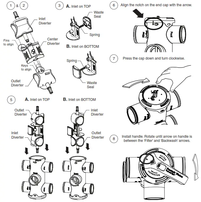 Pentair Water FullFloXF Backwash Valve - 7