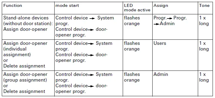 GIRA-5551-System-106-Fingerprint-Module- (11)