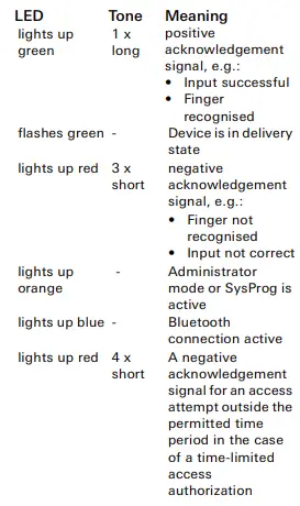 GIRA-5551-System-106-Fingerprint-Module- (8)