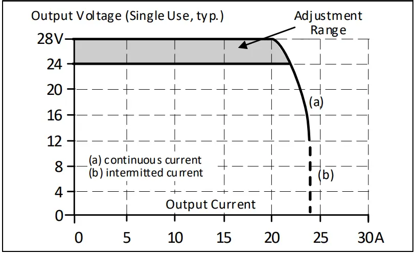 PULS CP20.241-M1 Power supply units - fig 2