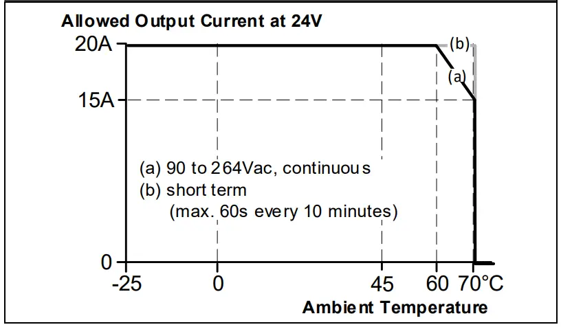 PULS CP20.241-M1 Power supply units - fig 3