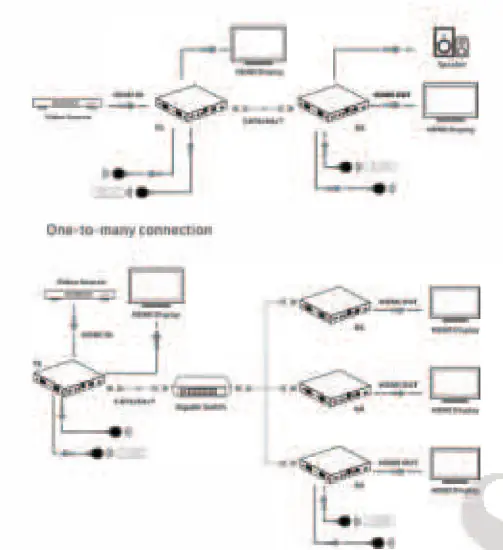 SIIG-4K60Hz-HDMI-Over-IP-Extender-5