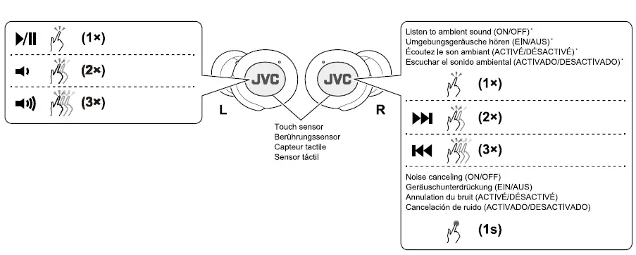 JVC-HA-Z330T-Wireless-Headphone-fig-8