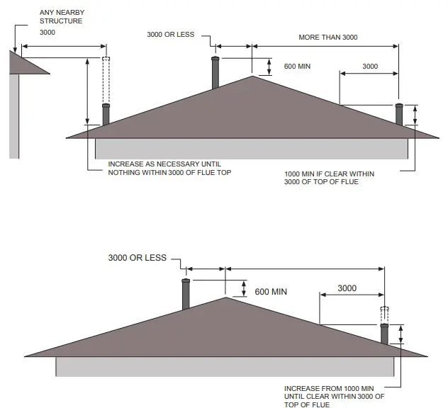 INSTALLATION INSTRUCTION