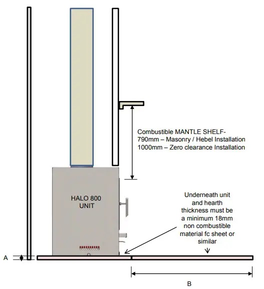 COMBUSTIBLE MANTLE CLEARANCE