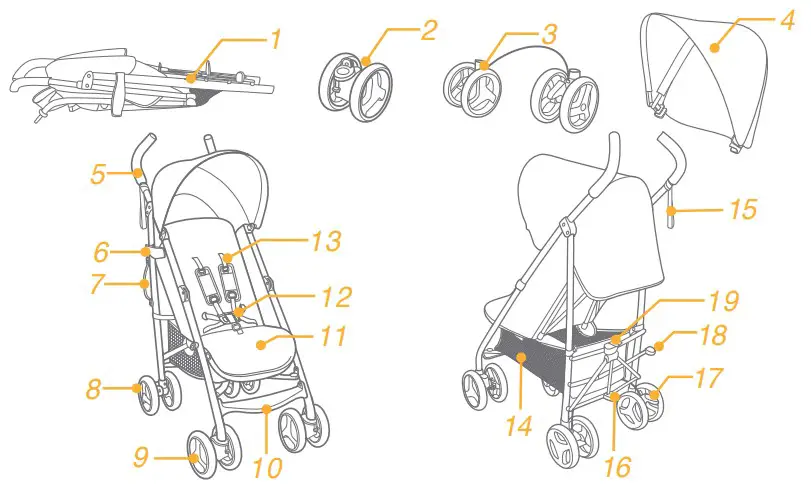 joie nitro Stroller - fig 4
