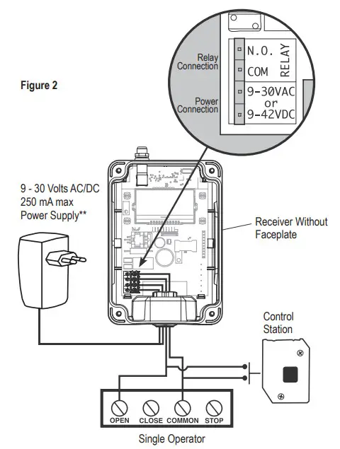 LiftMaster Star1000EV Access Control Receiver - Figure 2