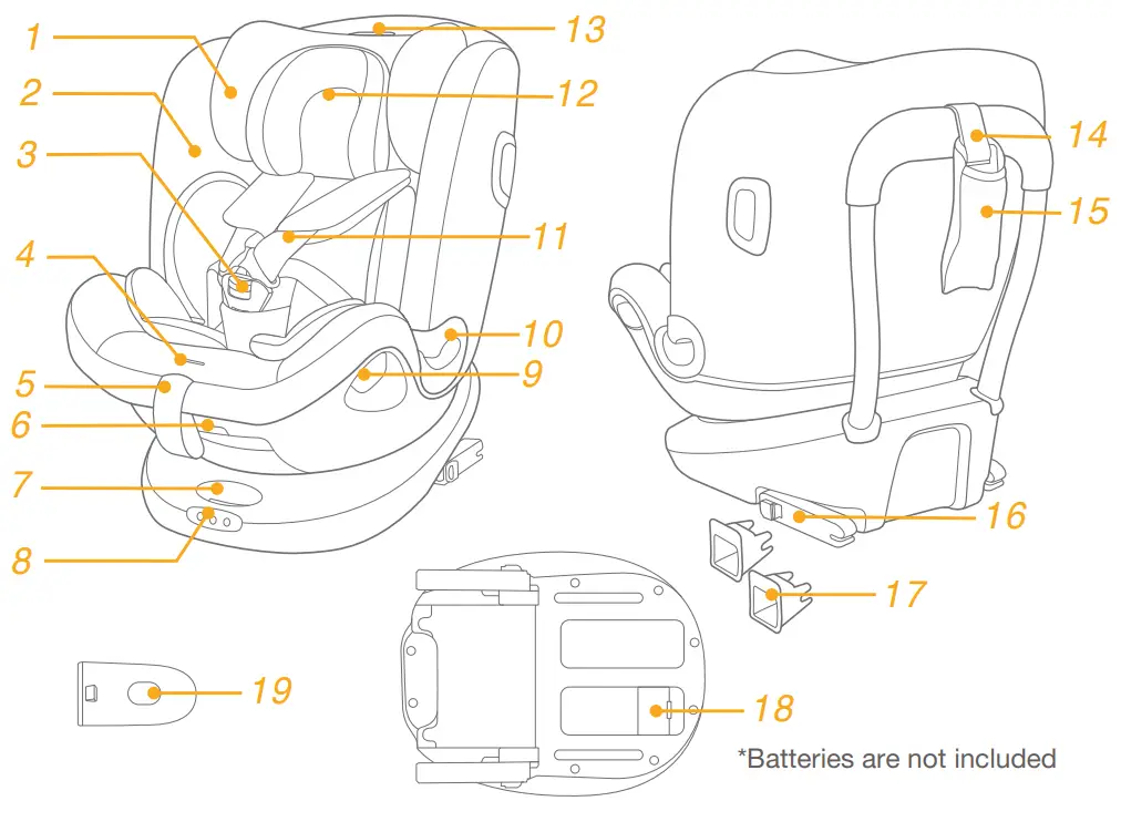 joie i Spin Grow Signature Enhanced Child Restraint - Fig