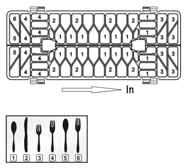Loading the Silverware Basket