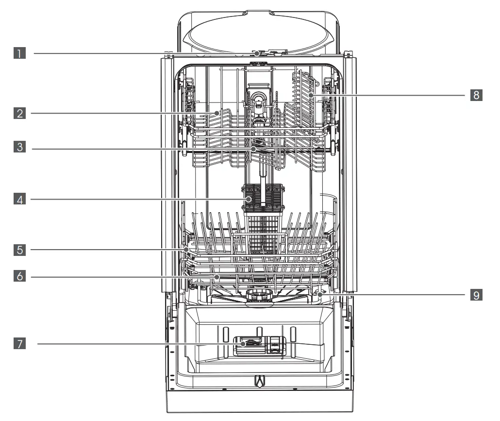 Features Of Your New Dishwasher
