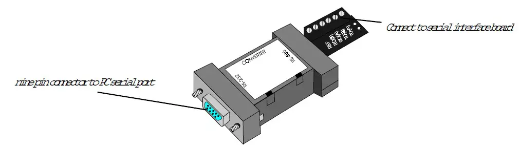 NOTIFIER VeriFire-HK EIA-232 to EIA-485 Converter (1)