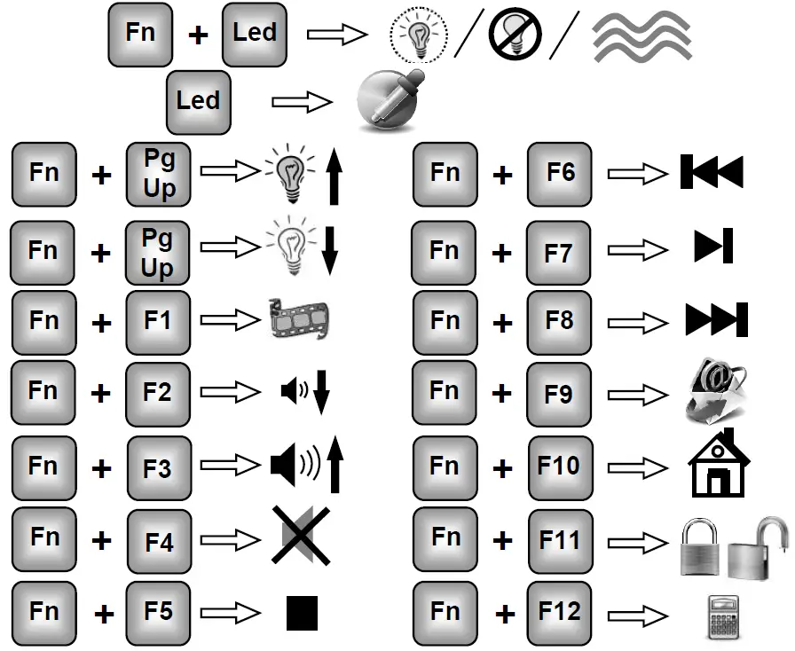 gembird KB-UML-01-Rainbow-Backlight-Multimedia-Keyboard-fig- (3)