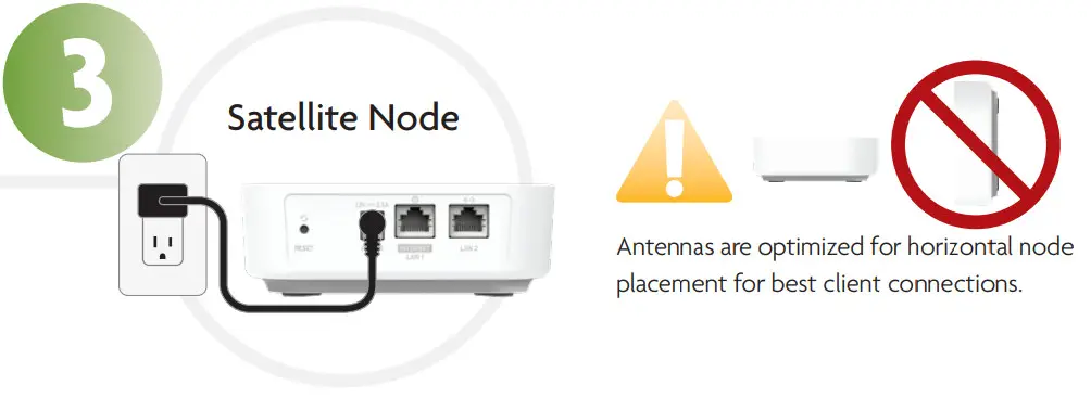 LUXUL Epic Mesh Residention System - figure 3