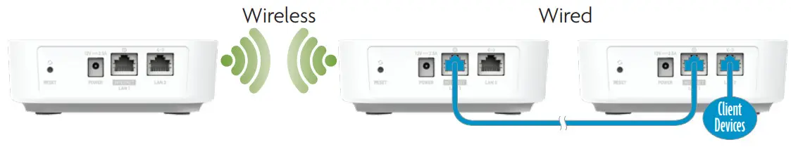 LUXUL Epic Mesh Residention System - figure 4