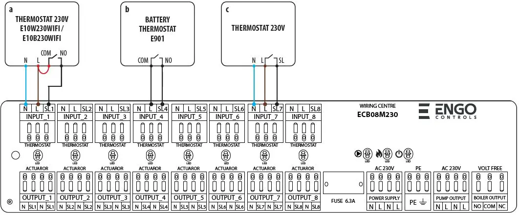 ENGO-ECB08M230-Wiring-Centre-5