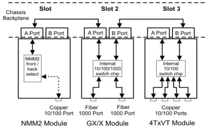Omnitron-iConverter-GX-X-Gigabit-Media-Converter-fig 1