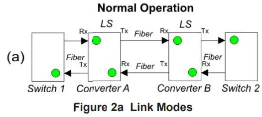 Omnitron-iConverter-GX-X-Gigabit-Media-Converter-fig 2