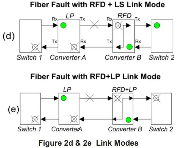 Omnitron-iConverter-GX-X-Gigabit-Media-Converter-fig 4